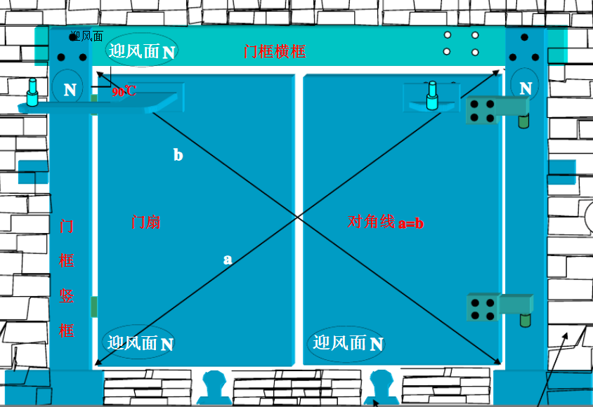 無壓風門的組成